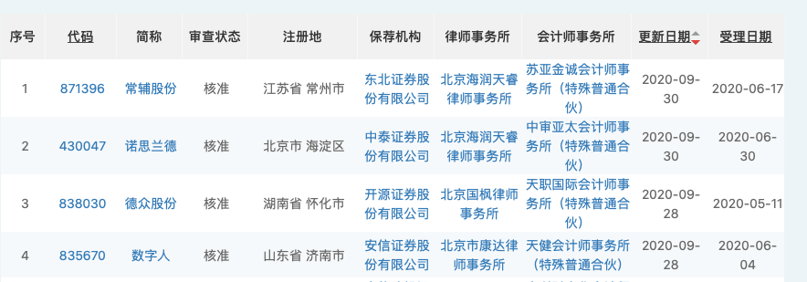 投资|存量公募获精选层入场券，万亿级资金助力第二批打新？