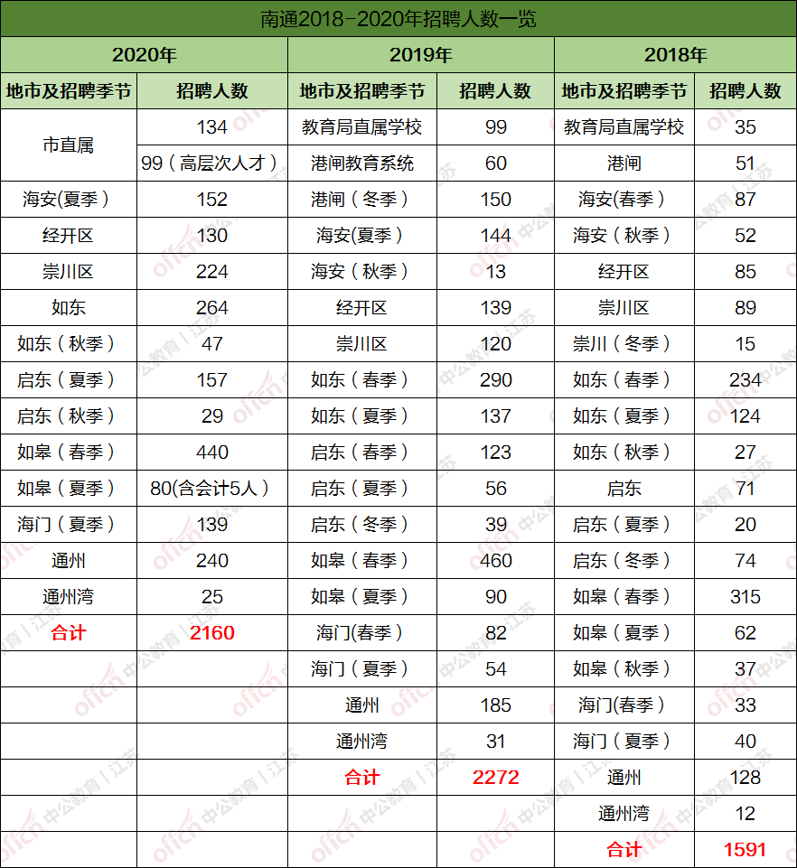 2020年如皋人口_如皋2020年新房成交量(3)