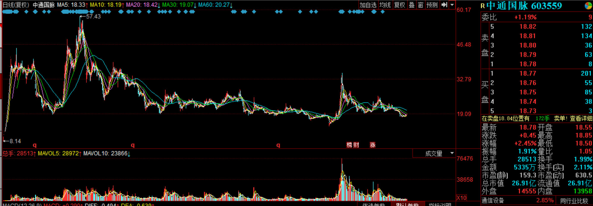 半年报|中通国脉前三季度净利下滑近九成：背靠三大运营商，全年盈利待解