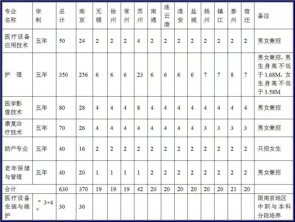 肝功能gdp_肝功能化验单(2)