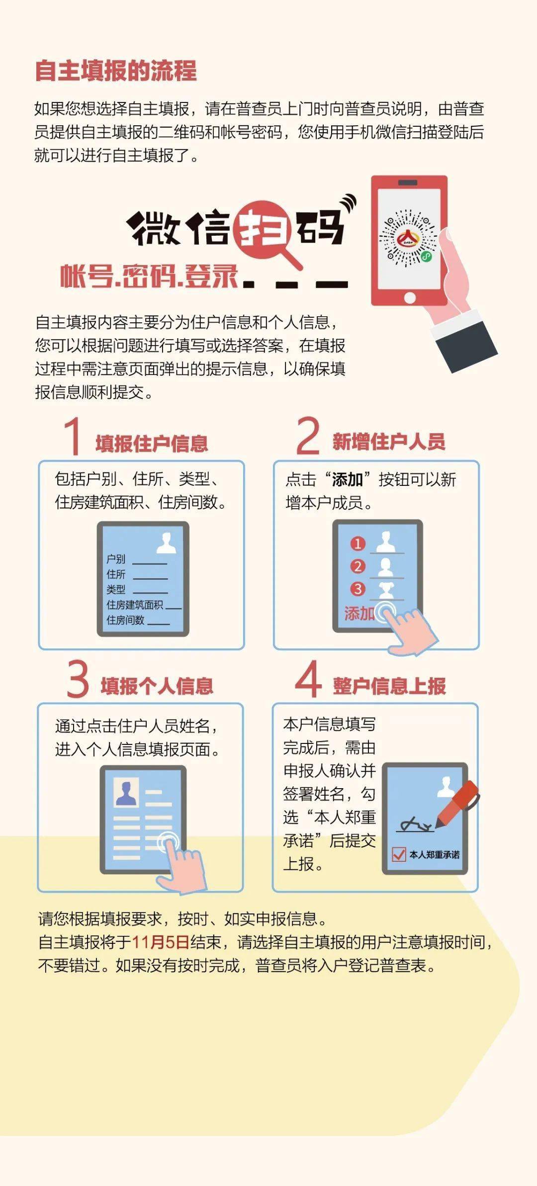 中国人口信息网查询_中国人口分布图(2)