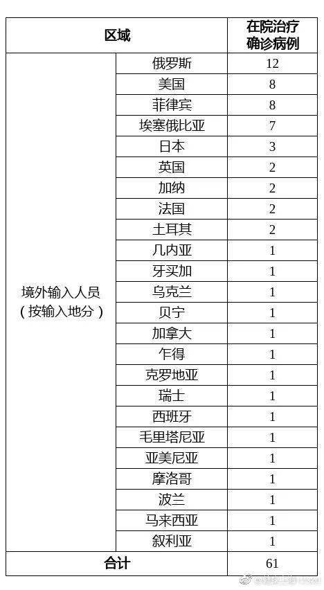 上海输入人口_上海各区人口图(2)