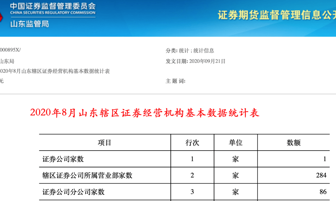 股东|又一家外资控股券商申请设立，落户青岛！外资股东是意大利最大银行，手握鹏华基金49%股权
