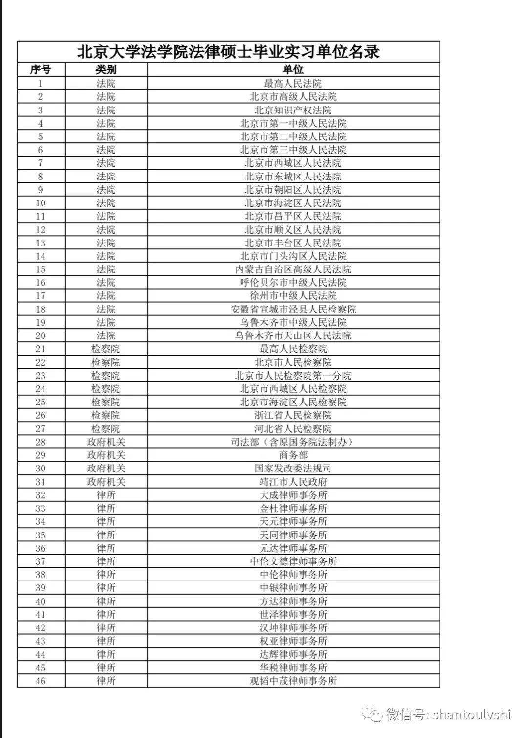 广东律师事务所排名_广东国律律师事务所