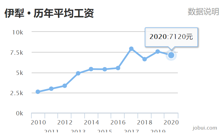 蒙古国人均工资_蒙古国地图