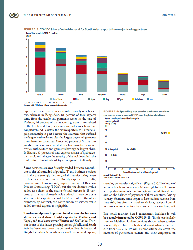 南亚GDP2020_南亚地图