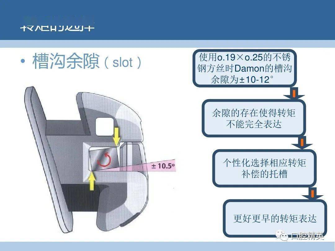 托槽粘结