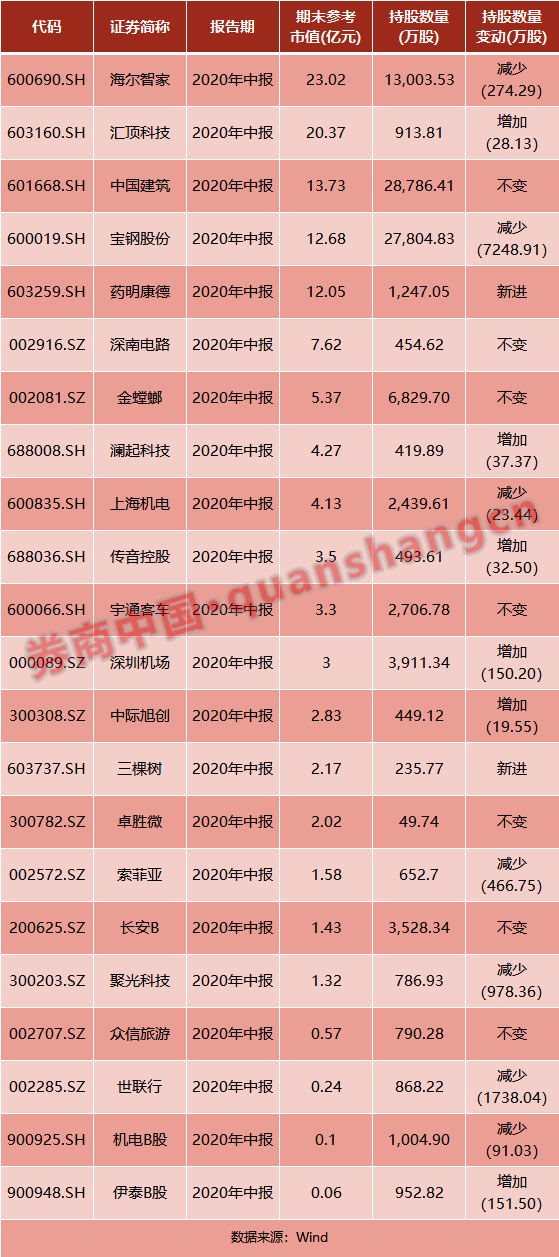 主权|淡马锡有大动作！特设多元策略资管集团，管理超3700亿资产！这些知名主权基金已布局A股