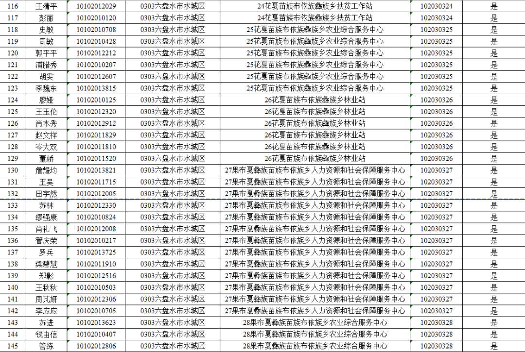 六盘水市常住人口2020_六盘水市第五中学图片