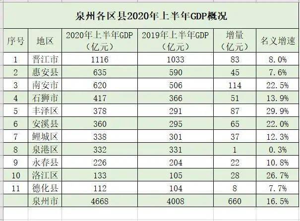 2019晋江gdp_晋江机场