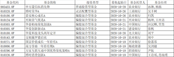 基准|600亿蚂蚁配售基金刚卖完，节后新基金发行大战就来了！这些有望成爆款