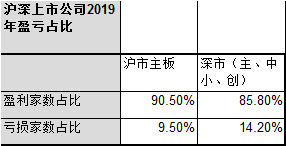 要求|国务院发文要求提质，A股公司质量究竟如何？