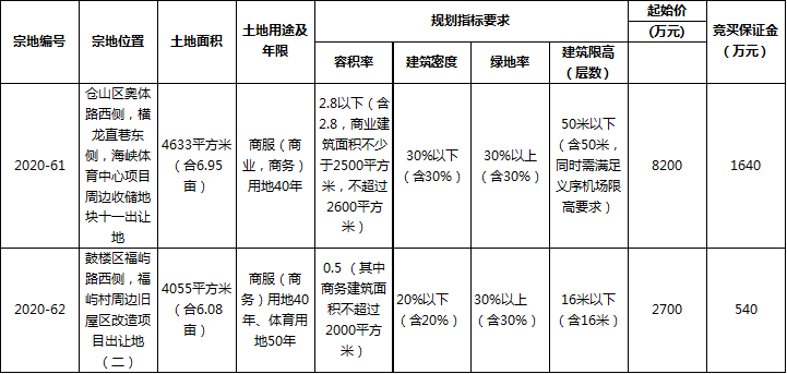 2020年福州人口数据变化_福州2020年总体规划图