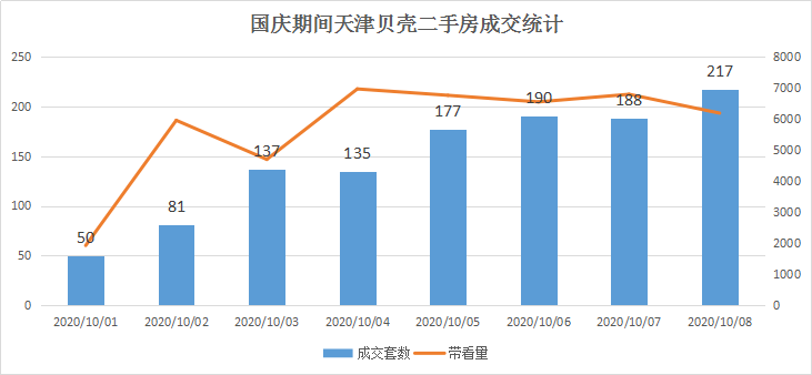 滨海新区GDP最高一年_滨海新区(2)