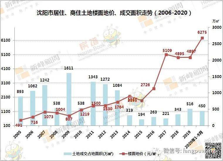 沈阳市卞姓人口_沈阳市地图(3)