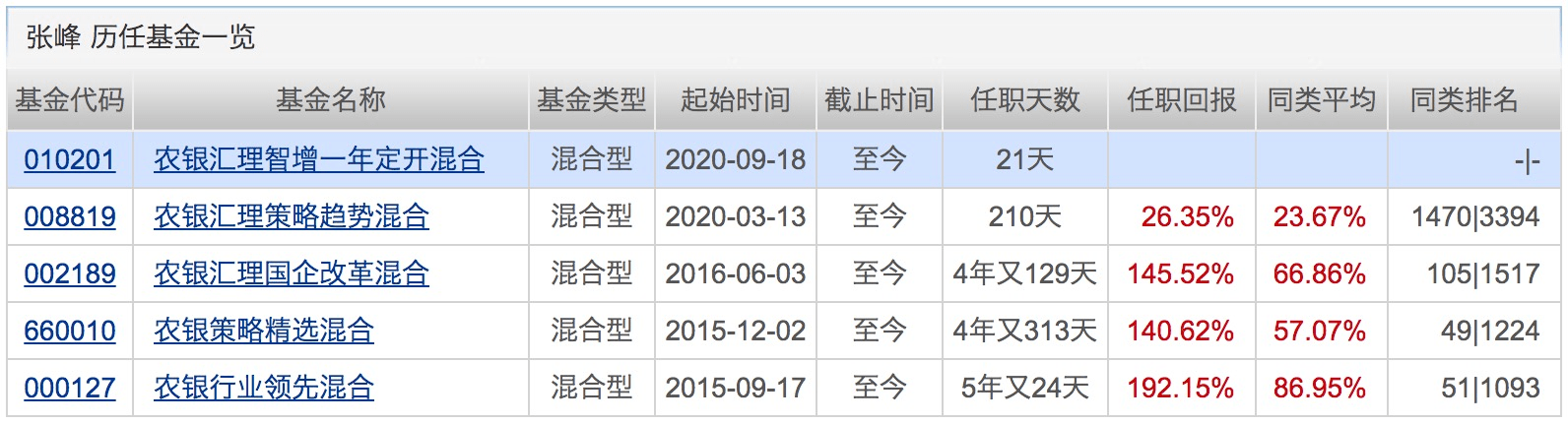 业绩|年内百亿级新基金突破30只！这类基金前三季度平均收益超38%！下周将有19只基金发行