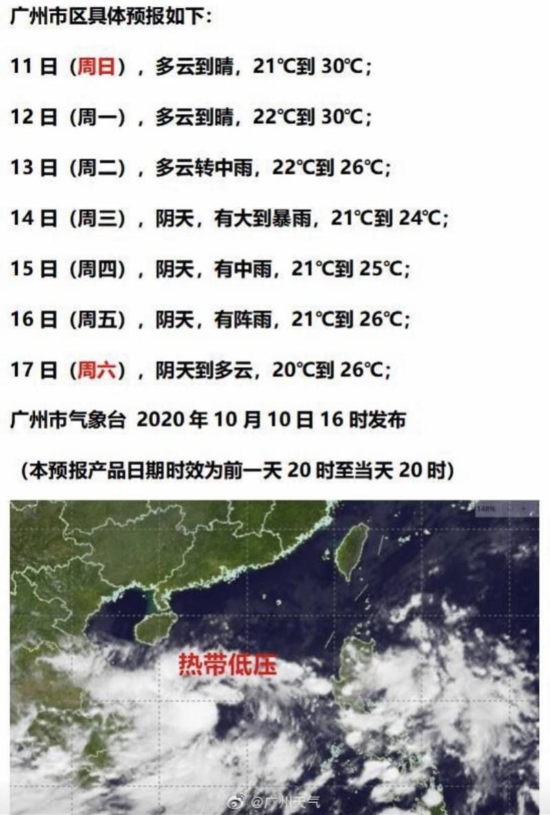 广州气温回归30度!小周末配合晴天 今天休息洗晒为宜