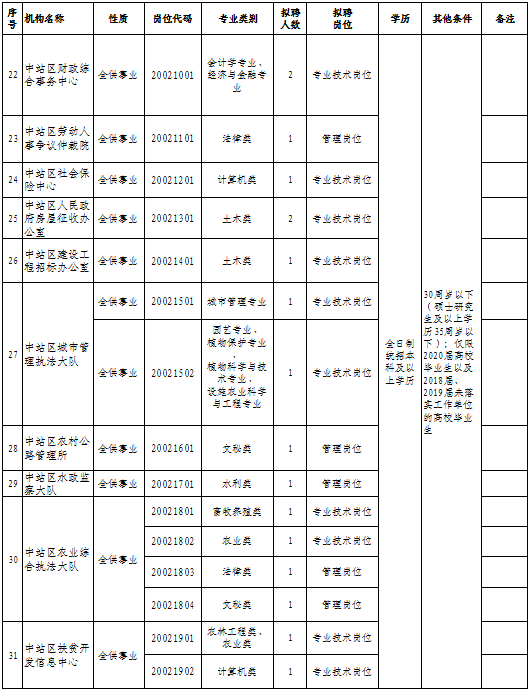 焦作市中心城区人口多少_焦作市城区图