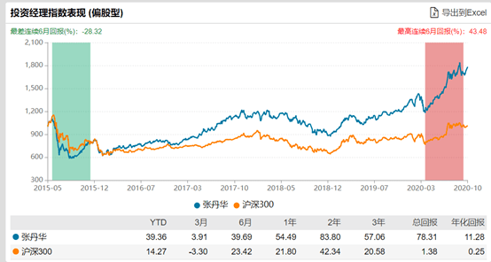 基准|600亿蚂蚁配售基金刚卖完，节后新基金发行大战就来了！这些有望成爆款