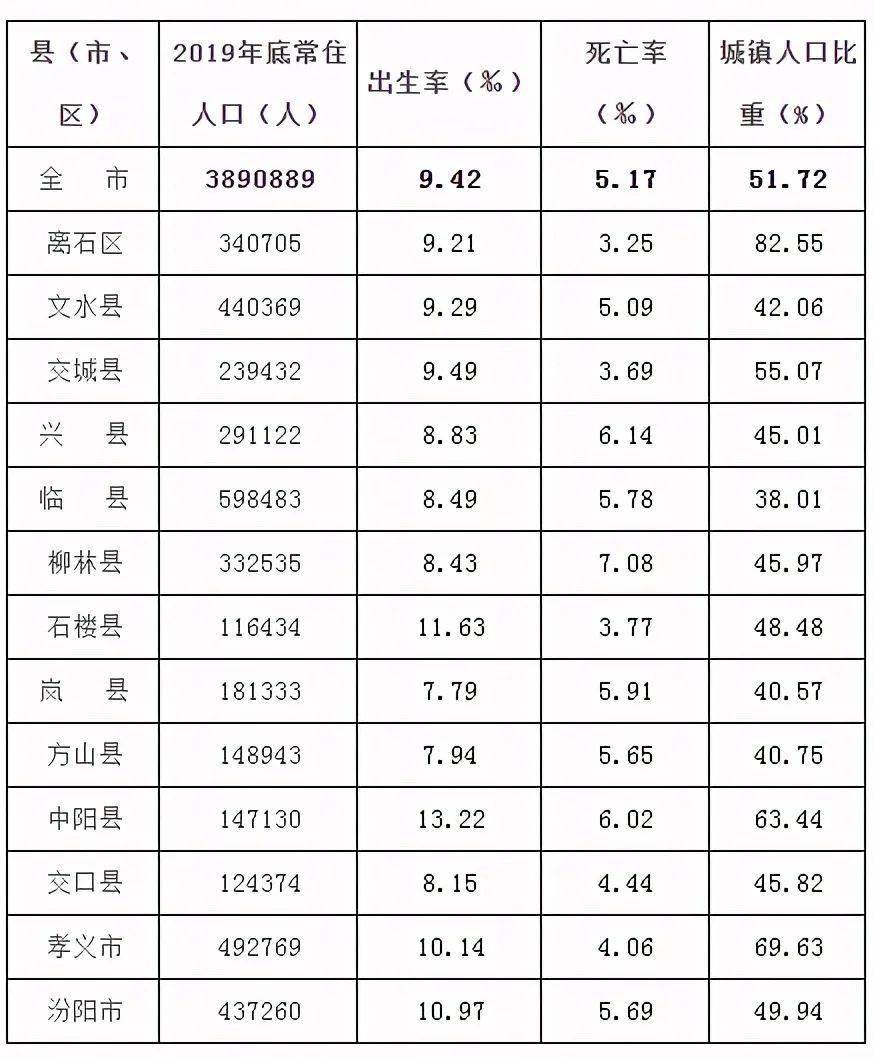 汾阳人口数_汾阳大爆炸死亡人数升至9人