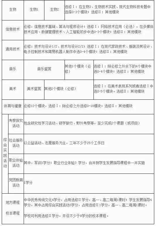 高考|紧急! 2021新高考方案真的来了! 19个问答, 彻底理清“3+1+2”模式!