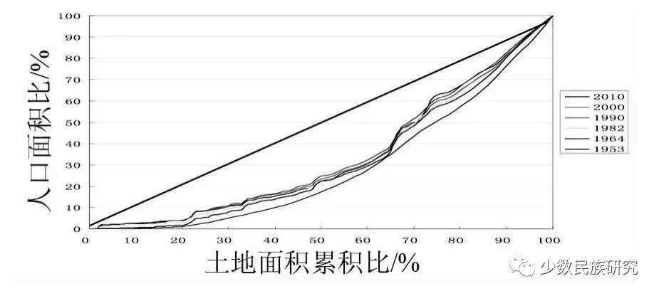 人口y_世界y单倍群人口分布