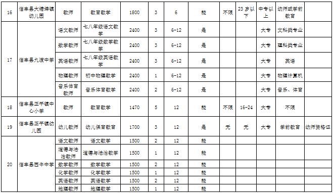 信丰多少人口_RFID应用 RFID应用方案,电子标签 智能卡 门禁考勤一卡通应用方案