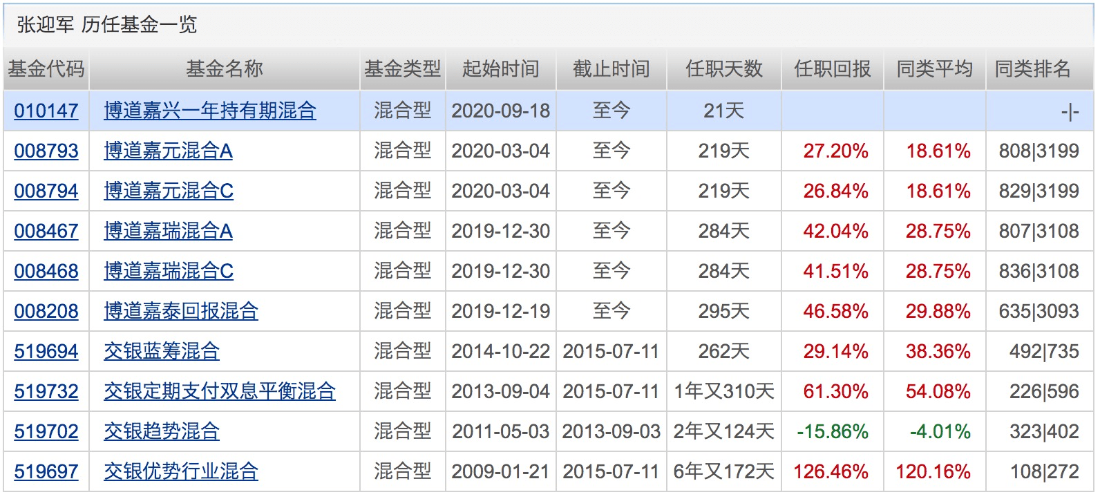 业绩|年内百亿级新基金突破30只！这类基金前三季度平均收益超38%！下周将有19只基金发行