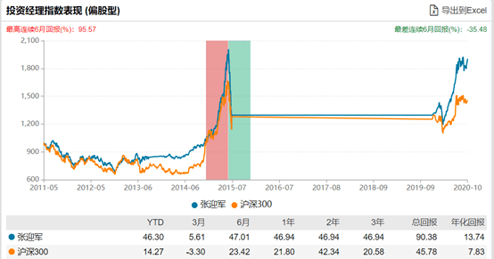 基准|600亿蚂蚁配售基金刚卖完，节后新基金发行大战就来了！这些有望成爆款