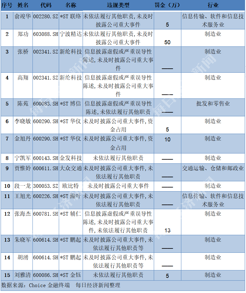 颜华|9月下半月董秘红黑榜：这位70后董秘靠啥闯荡江湖15年？