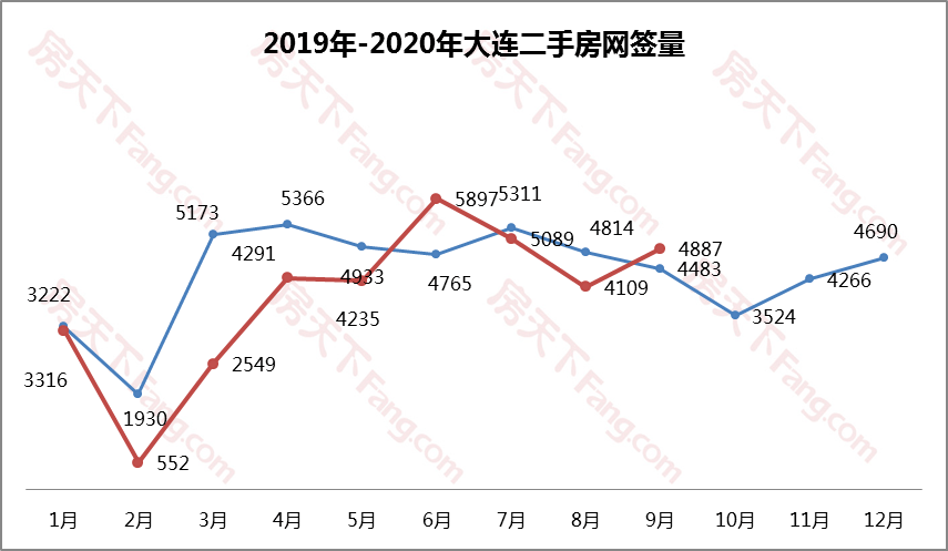 2020年大连各区GDP_2020年大连地铁规划图(3)