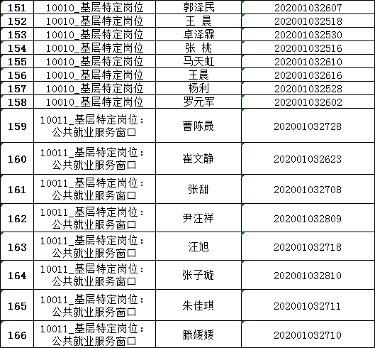 淮南2020人口流失_淮南一中2020毕业合照(3)