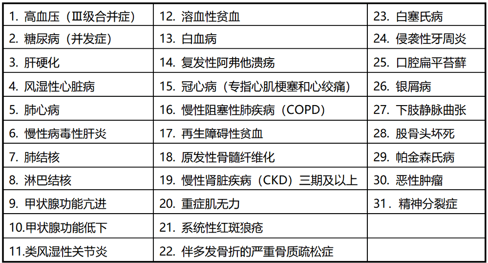 城乡人口分析包括哪些方面_老子之道包括哪些方面