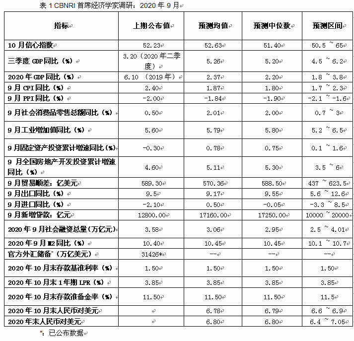 2020年各月GDP_1554亿元!20年1-9月吉安各区县GDP经济成绩单出炉!最会赚钱和花...