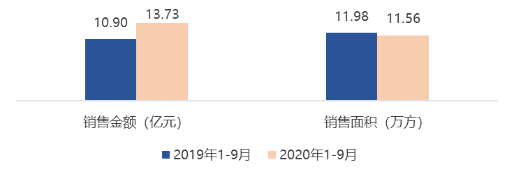2020年直销企业业绩_英国2020年直销行业平均增长率达45.5%(2)