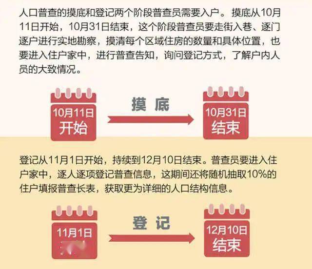 做好人口普查工作有利于什么_人口普查工作图片