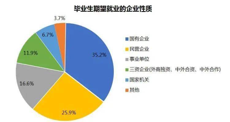 学历|学历专业不重要只是个谎言2020届毕业生首份工作平均起薪5290元
