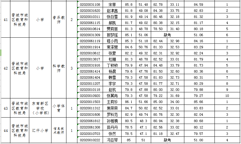 晋城人口_楼市中的傲慢与偏见,晋城城市人口净流出,未来房价必定会下跌(2)