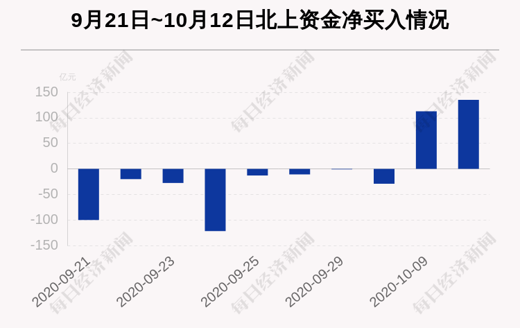 个股|最新出炉！10月12日沪深股通净流入135.11亿，净买入五粮液9.851亿元