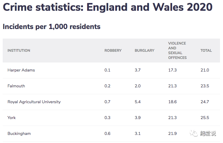 世界犯罪率排名_世界排名前100的大学(3)