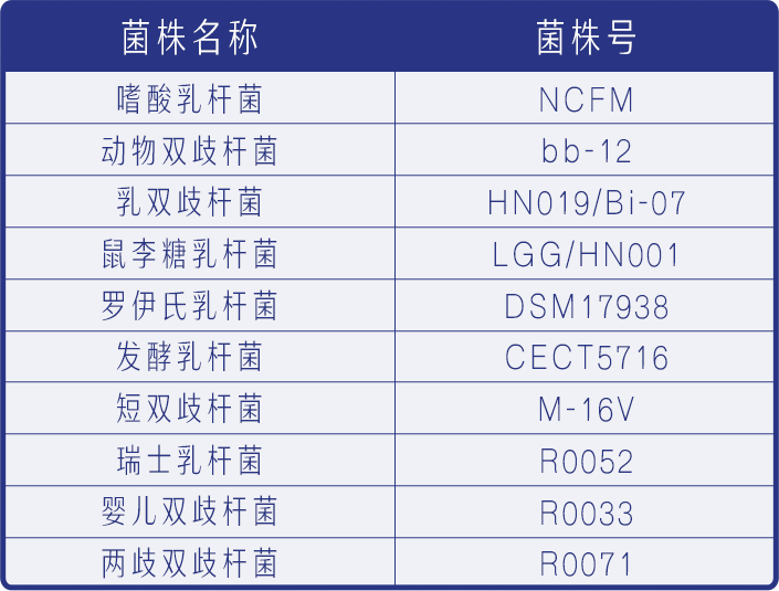 方法|益生菌的正确使用方法，只有极少数妈妈做对了