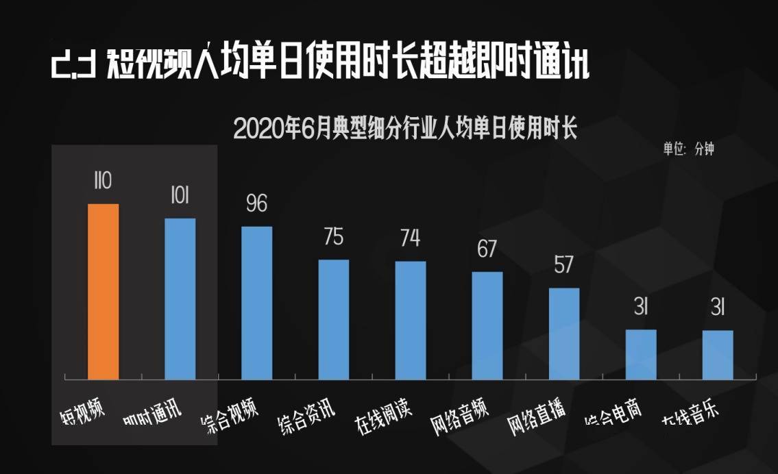 视频|“短”有引力 近9成网民在玩短视频 优爱腾格局恐生变