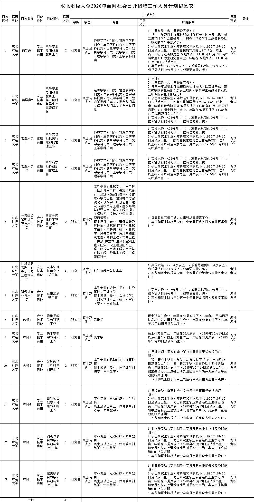 2020年东北外流人口_2020年人口普查图片(3)