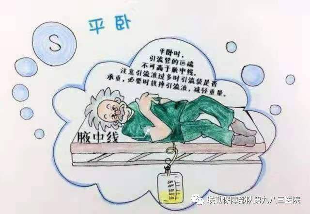 膀胱造瘘管家庭护理了解一下