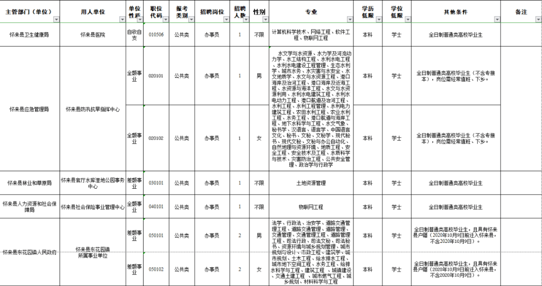 怀来人口政策_怀来古城图片