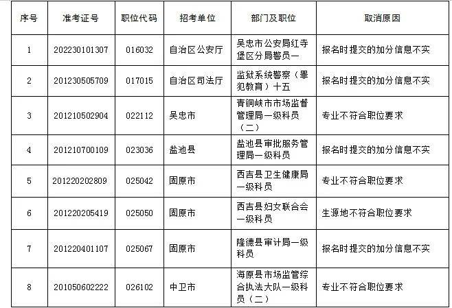 大武口人口_你是一个合格的石嘴山人吗 快进来测试(3)