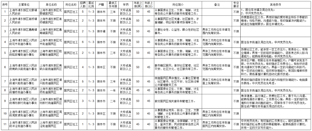 什么叫定向招聘岗位 428eadfa660443e5bf7bc91fec27d1f7.png