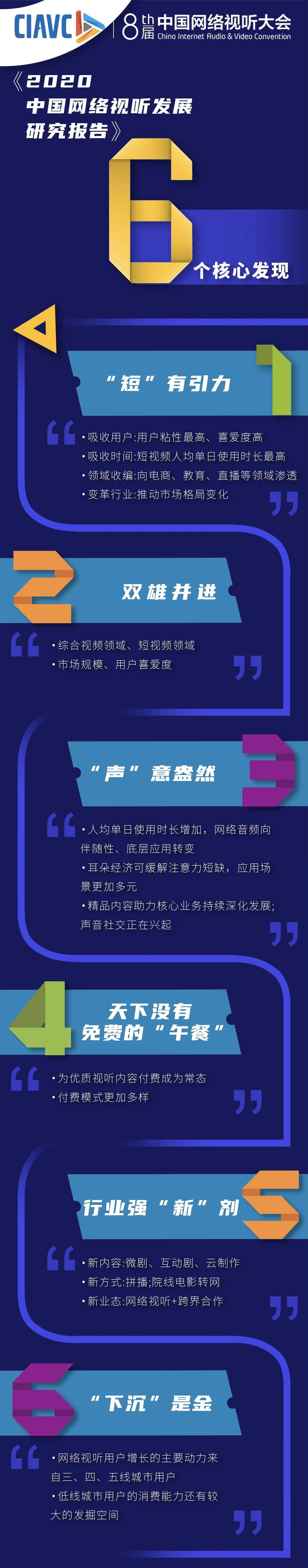 视听|研究报告：截至今年6月，我国网络视听用户规模已破9亿