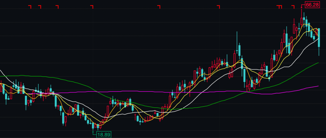 信维通信|近7万股民懵了！5G明星股突然暴跌17%，基金抱团“中枪”！