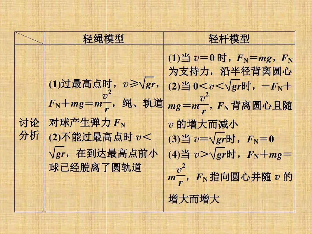 物理模型高中物理必考10大物理模型精讲版